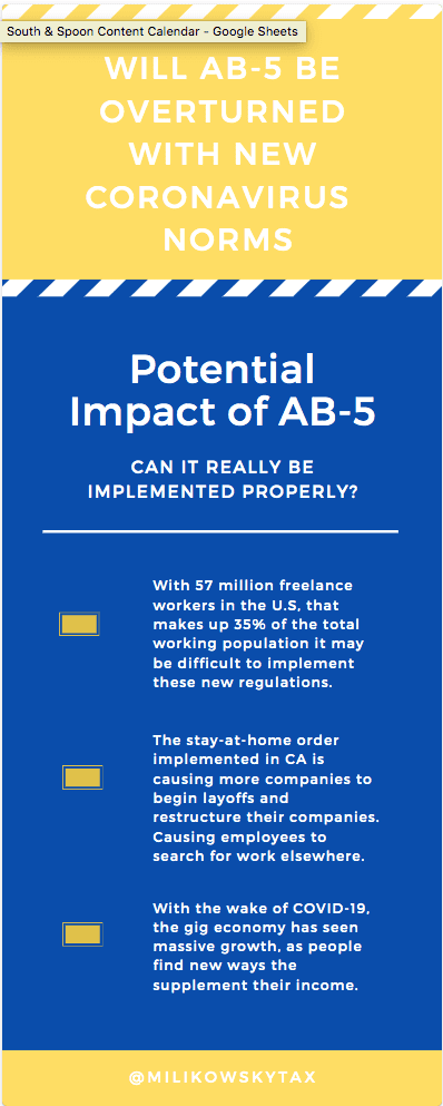 AB-5 can it stand?