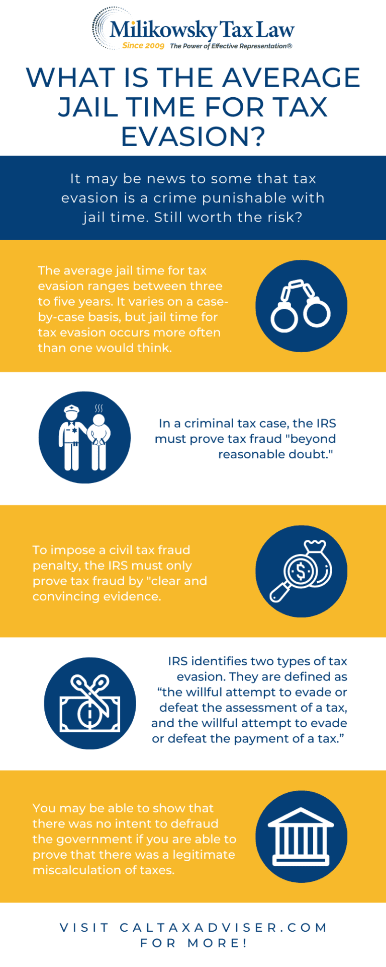 What is the Average Jail Time for Tax Evasion? Milikowsky Tax Law