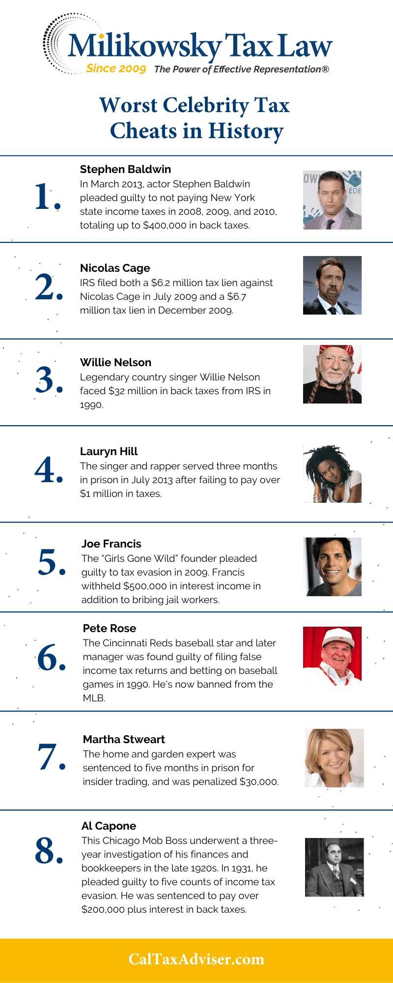 here are the top celebrity tax cheats