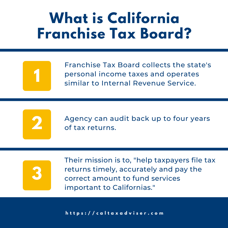 What is the California Franchise Tax Board?