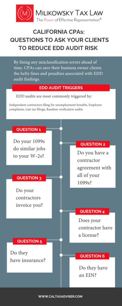 CPAS REDUCE EDD AUDIT RISK use these key risk factors - a list of key risks on an infographic